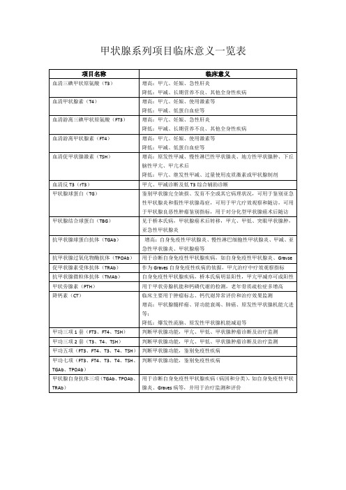 内分泌系列项目临床意义整理