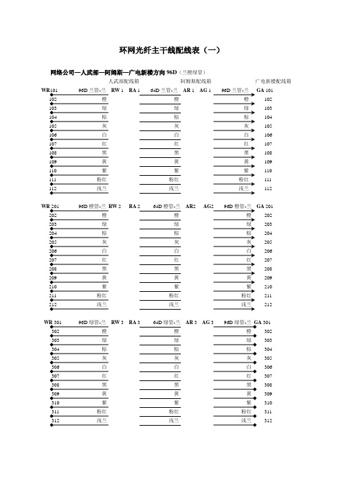 环网配线表1WRAG及其WSG线