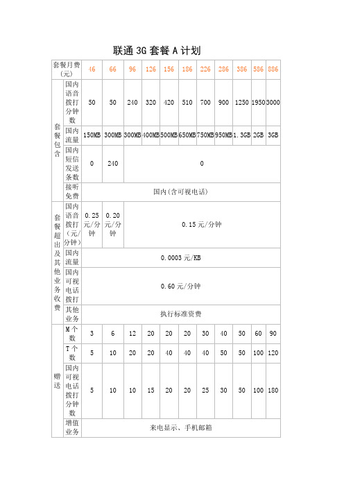 联通3G套餐A计划