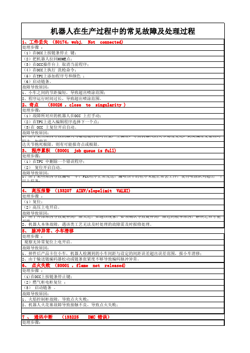 ABB机器人现场常见故障处理汇总 第一版