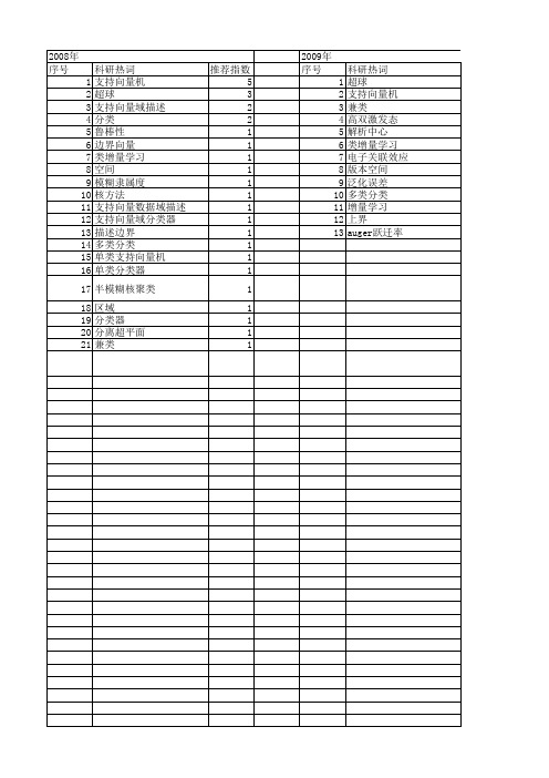 【国家自然科学基金】_类超球_基金支持热词逐年推荐_【万方软件创新助手】_20140731