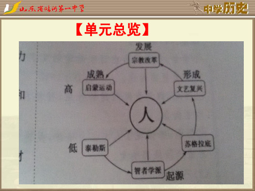 31课时西方人文主义思想的起源与文艺复兴运动