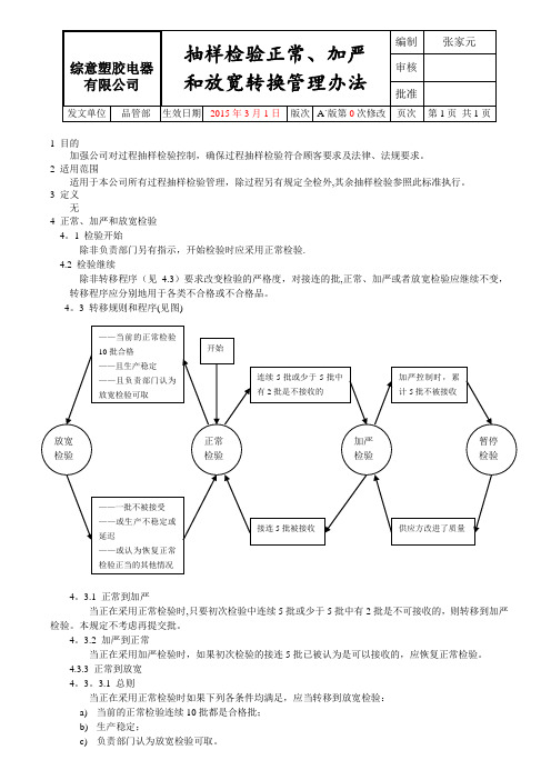 抽样检验正常、加严和放宽转换管理办法