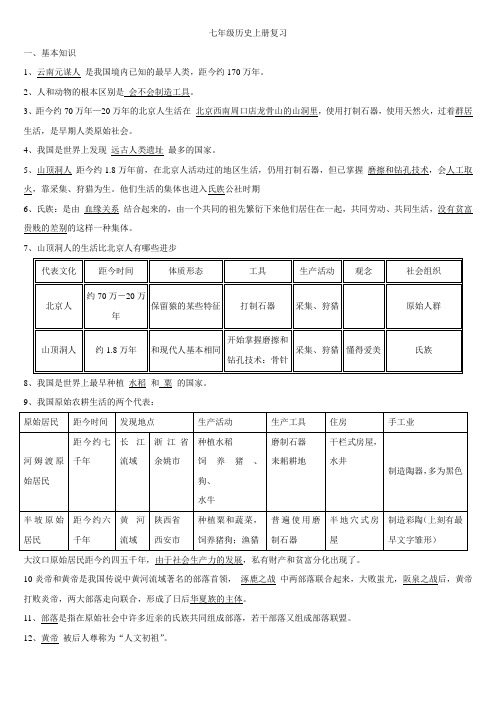 打印七年级历史上册期末复习提纲及答案