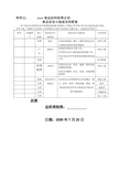 ISO9001和ISO14001及ISO22000三标一体化管理手册附件三：食品安全小组成员和职责