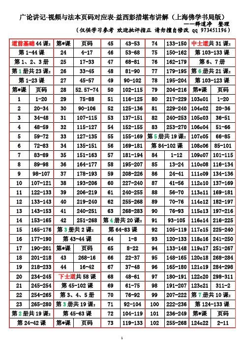 11册 上海佛学书局版本.广论—视频与法本页码对应  益西彭措堪布讲解3