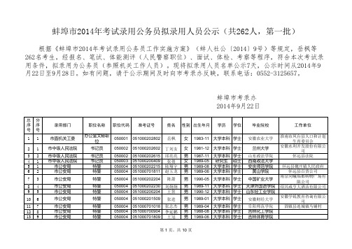 蚌埠市2014年考试录用公务员拟录用人员公示(共262人,第