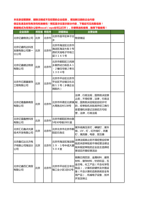 新版北京市亿鑫工商企业公司商家名录名单联系方式大全40家