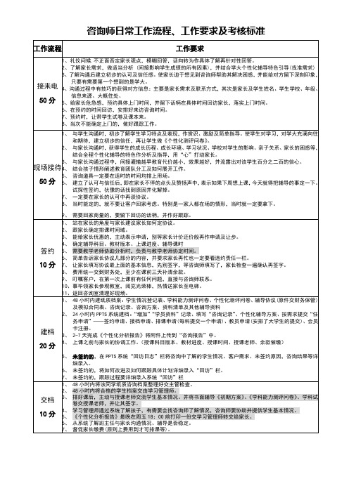 接待家长工作流程