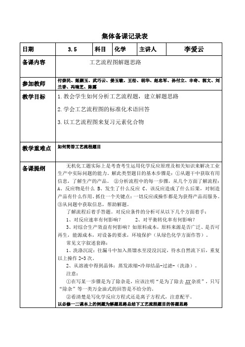 高一化学组工艺流程图解题思路 集体备课记录表