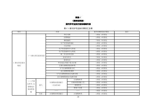 医疗机构-排污许可证执行报告编制内容