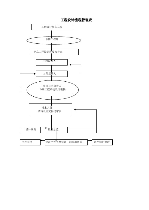 设计流程管理表