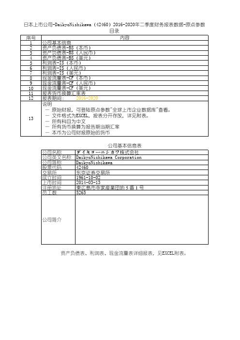 日本上市公司-DaikyoNishikawa(42460)2016-2020年二季度财务报表数据-原点参数