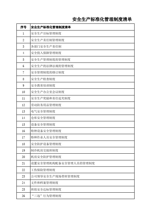 管理制度制度清单