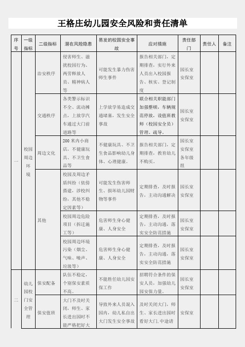 王格庄幼儿园幼儿园安全风险和责任清单知识讲解