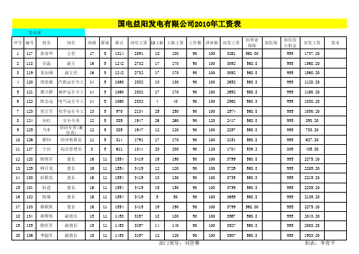 薪点工资制--2010年2月工资