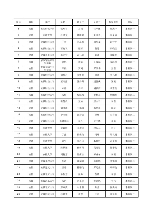 2013全国大学生数学建模竞赛获国奖名单