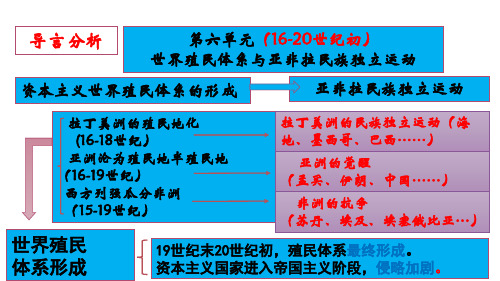 第12课资本主义世界殖民体系的形成课件--高一下学期必修中外历史纲要下(12)