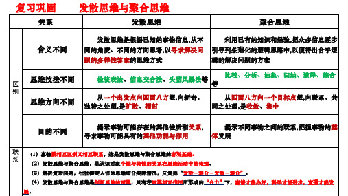 12.2逆向思维的含义与作用  课件-2021-2022学年高中政治统编版选择性必修三逻辑与思维