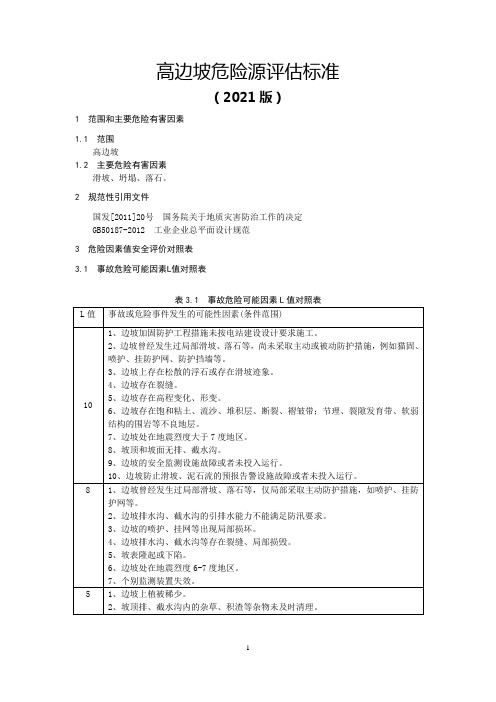 高边坡危险源评估标准(2021版)