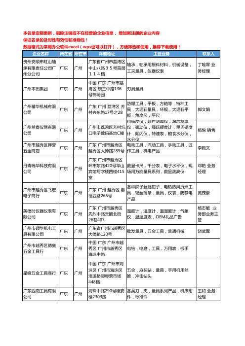 2020新版广东省广州量具工商企业公司名录名单黄页联系方式大全153家