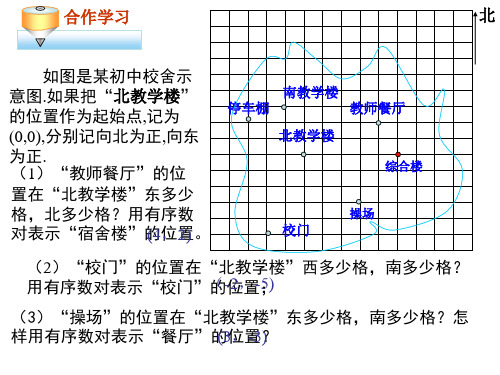 笛卡尔平面直角坐标系