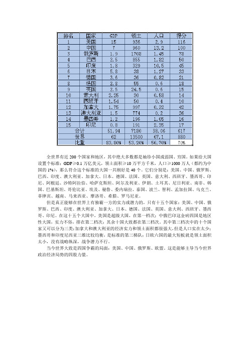 世界大国15强