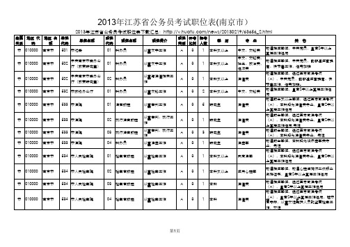 2013年江苏省公务员考试职位表(南京市)