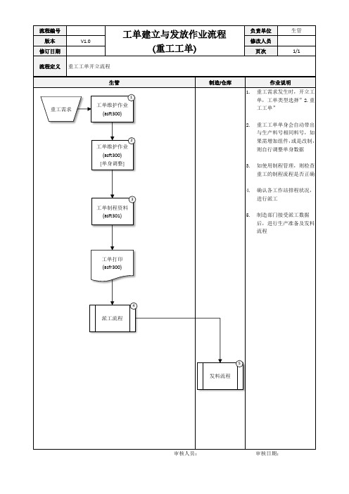 ERP系统工单建立与发放(重工工单)[模板]