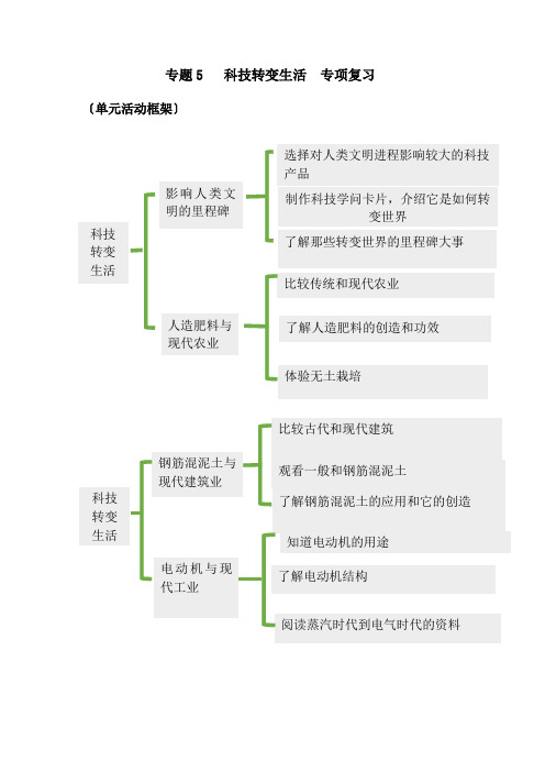 专题05 科技改变生活-2023年小升初科学专项复习讲练测(苏教版)