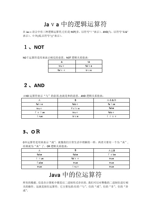 「Java中的逻辑运算符和位运算符」