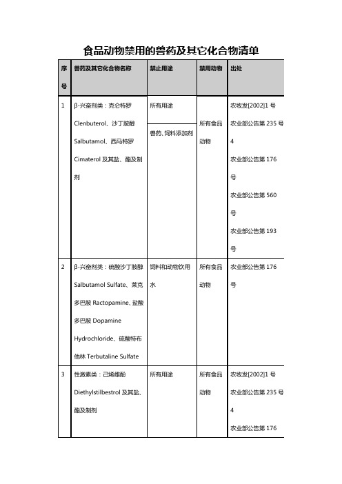 食品动物禁用的兽药及其它化合物清单