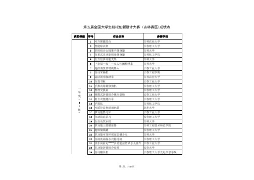 第五届吉林省赛区成绩表5[1].10