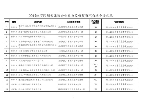 2015年度四川省建筑业重点监督复查不合格企业名单