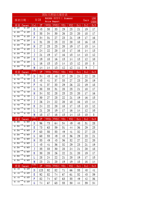 天然钻石价格(2012年5月),价格计算公式以及钻石四大分级标准