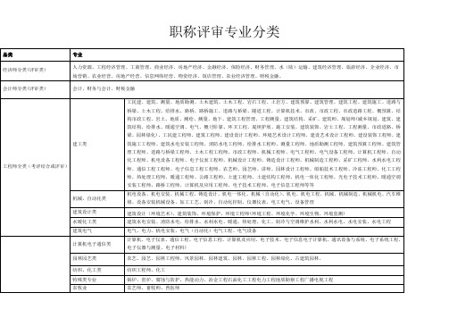 职称评审专业分类