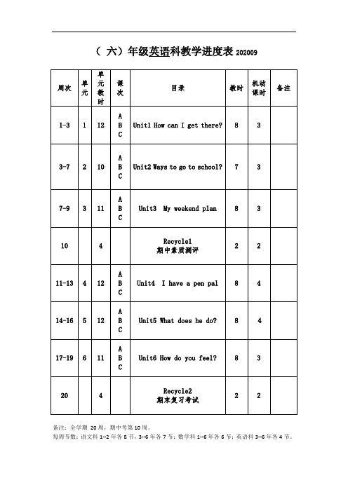 小学3-6年级英语科教学进度表