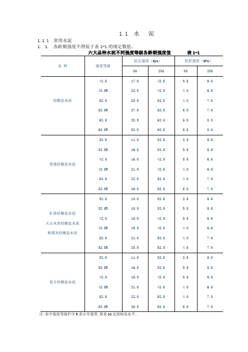 水泥材料质量标准