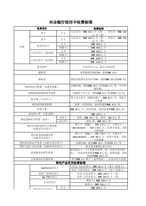 兴业银行信用卡服务价目表