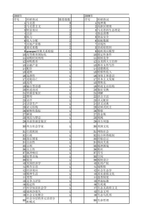 【国家社会科学基金】_支配_基金支持热词逐年推荐_【万方软件创新助手】_20140808