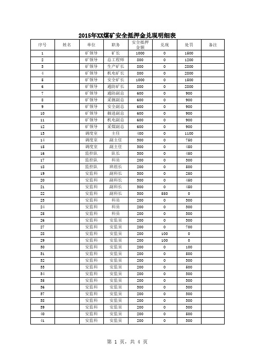 2015年XX煤矿安全抵押金兑现明细表