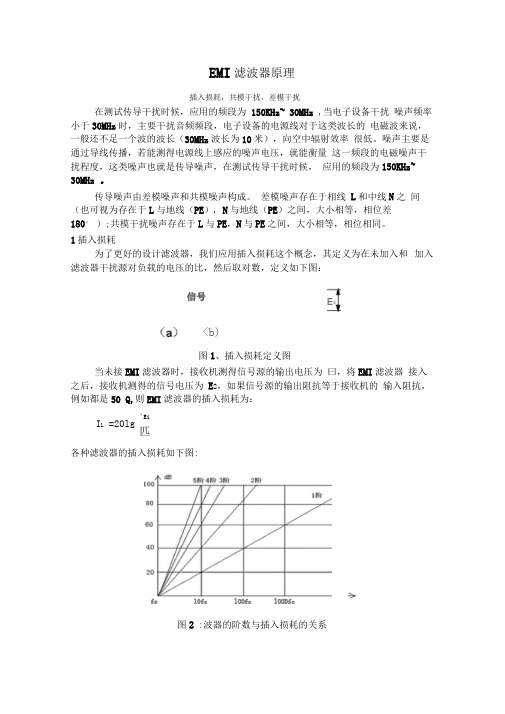 EMI滤波器原理