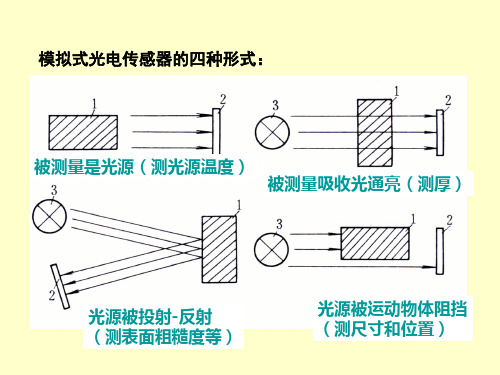 光电式传感器的组成原理