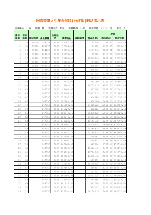 国寿美满人生年金保险(分红型)利益演示表