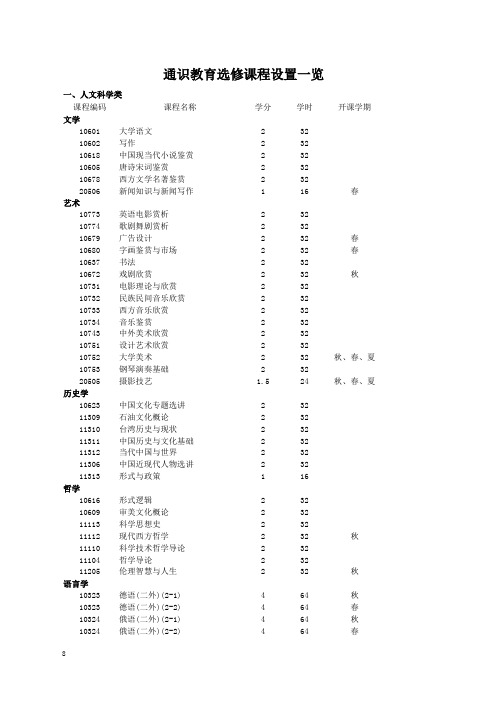 中国石油大学 选修课分类新