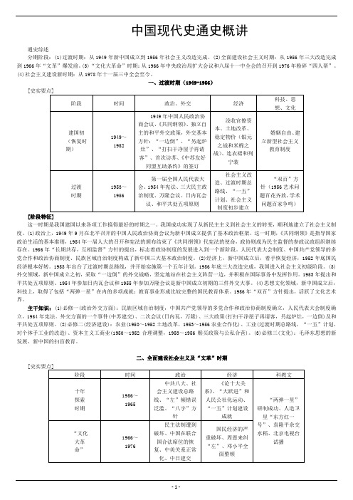 2018全国卷历史-中国现代史通史概讲