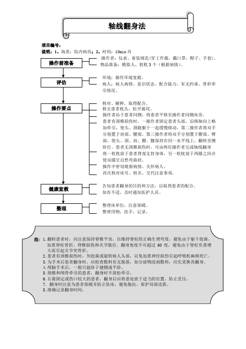 轴线翻身流程1