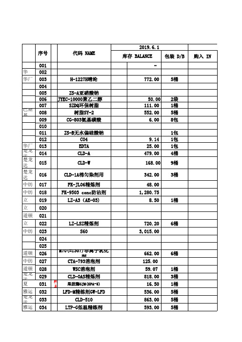 2019年原材料库存表