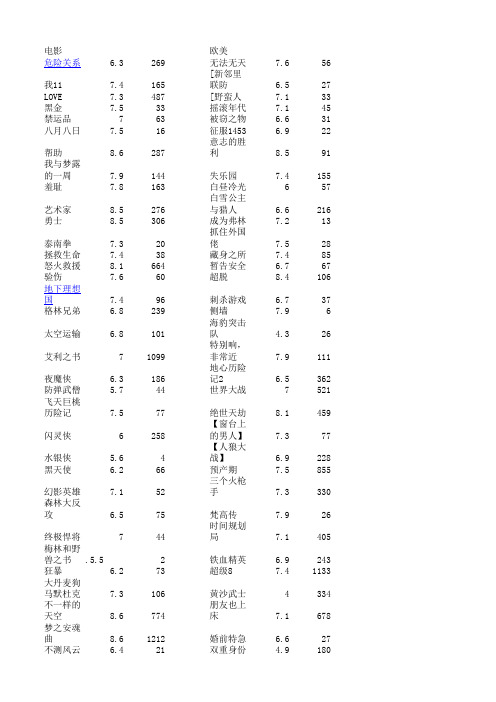 ftp电影评分