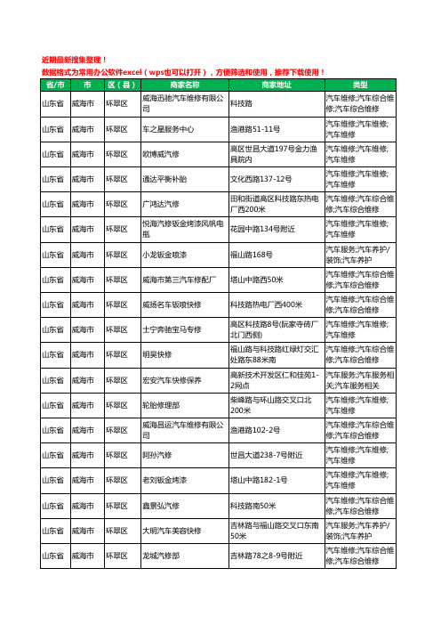 2020新版山东省威海市汽车维修工商企业公司商家名录名单黄页联系方式电话大全875家